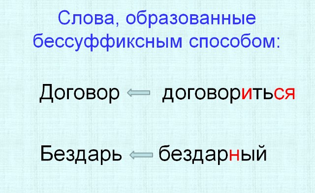 Сколько приставок в слове воспроизведение?